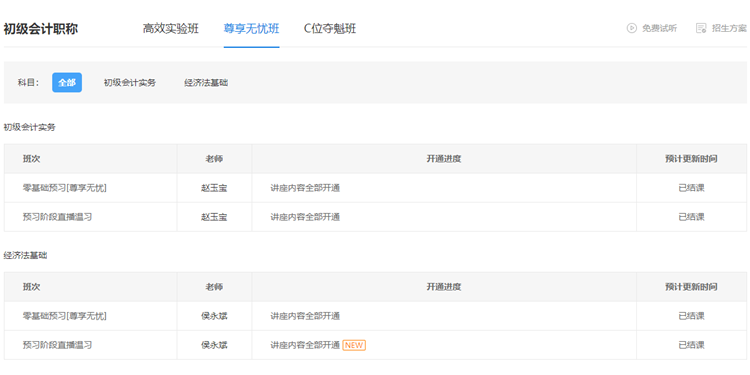 2022初級會計預(yù)習(xí)階段已結(jié)課！你學(xué)的怎么樣啦？