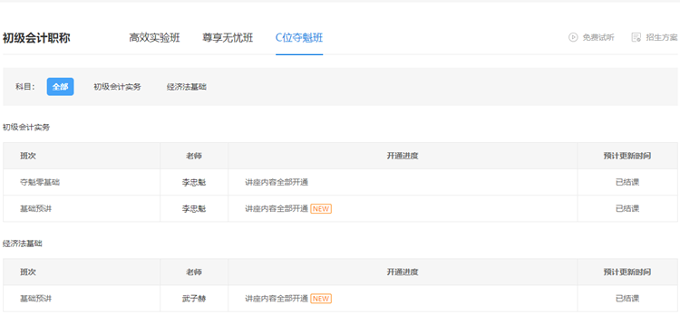 2022初級會計預(yù)習(xí)階段已結(jié)課！你學(xué)的怎么樣啦？