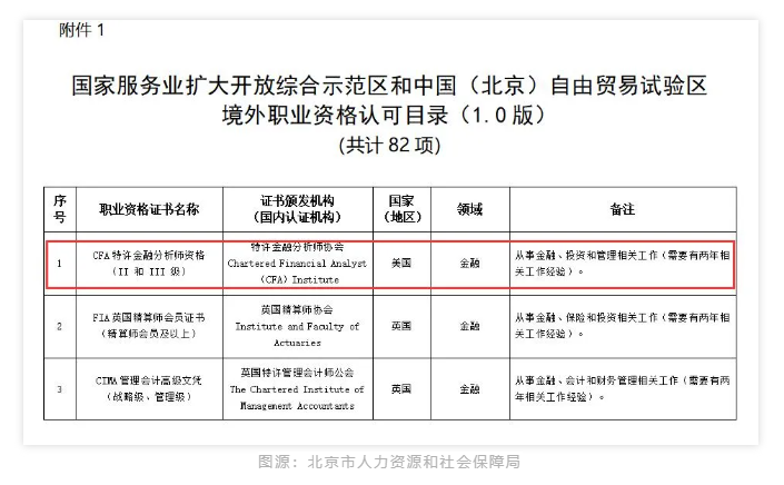全國各大城市CFA福利政策一覽！CFA人才賺翻了！