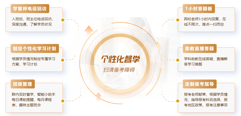 中級(jí)VIP班學(xué)員：感謝各位老師！喜人成績(jī)功勞有你們一份！