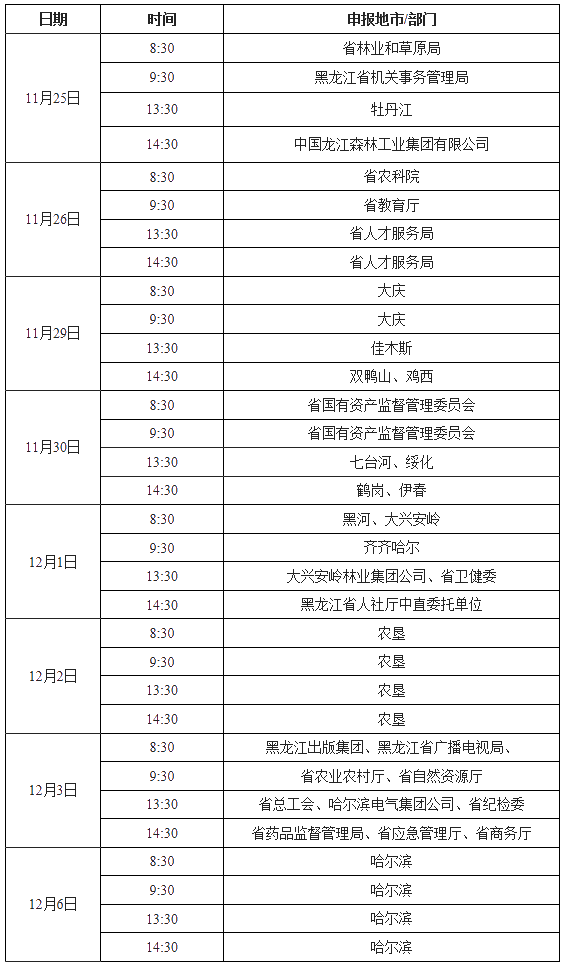 2021年黑龍江高級會計師評審申報紙質材料時間安排