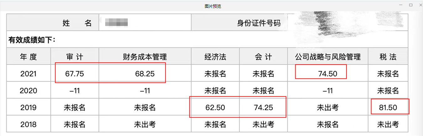 注會(huì)報(bào)三科過三科 VIP班學(xué)員紛紛報(bào)喜！