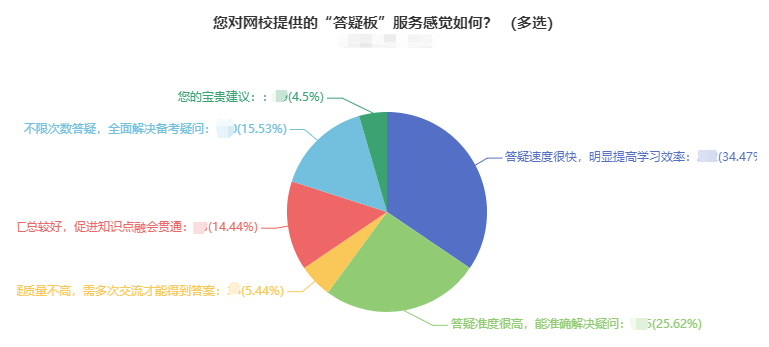 備考中級會計 難題沒人解答？找答疑板啊！（APP端）