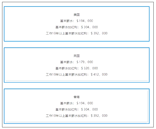CFA含金量究竟有多高？曝光CFA持證人的收入后驚呆了！