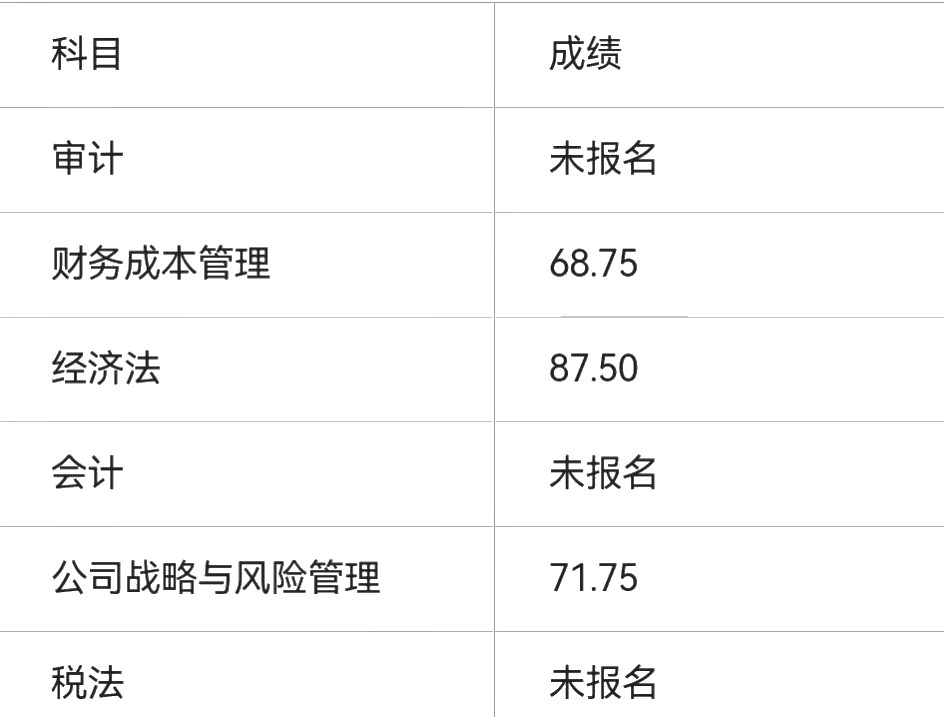 注會尊享無憂班喜報第三彈！報啥就過啥！