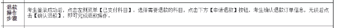 證券報(bào)名入口即將關(guān)閉！這兩件事不做報(bào)名失敗！