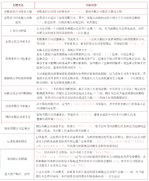 數(shù)字、年份、概念題 最常考、最容易得分 一定要看！！！