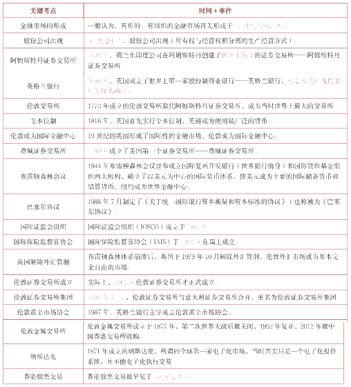 數(shù)字、年份、概念題 最常考、最容易得分 一定要看！！！