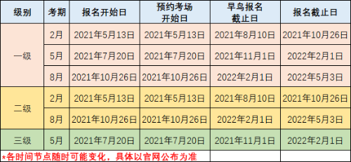 CFA考試報名時間