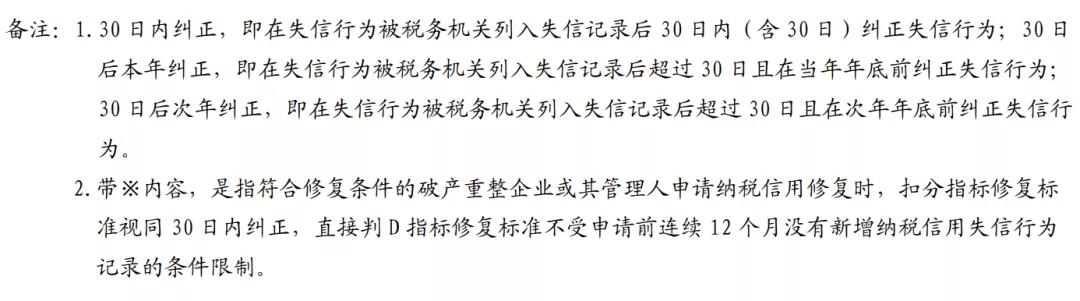新版！一張表了解納稅信用修復的范圍及標準