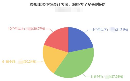 現在開始備考2022年中級會計考試 用2021年的教材可以嗎？