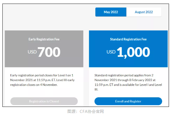 CFA協會官宣：11月CFA考試退款申請開放時間公布！