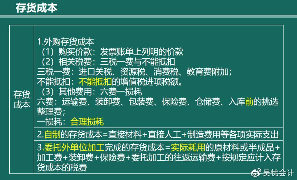 幾張圖帶你搞定存貨的入門考點(diǎn)！趕快收藏！（含必考考點(diǎn)）