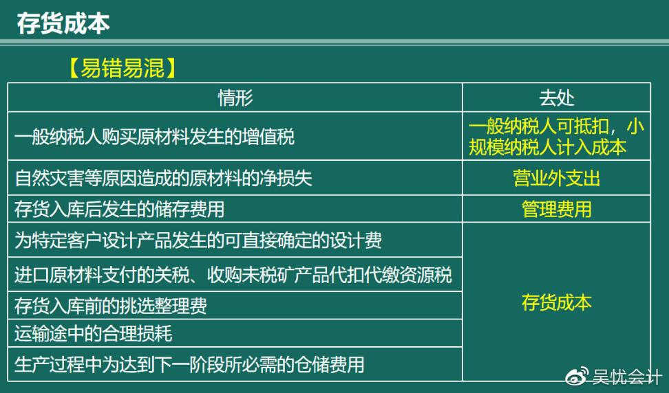 幾張圖帶你搞定存貨的入門考點(diǎn)！趕快收藏！（含必考考點(diǎn)）