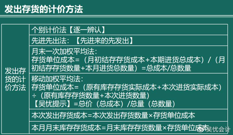 幾張圖帶你搞定存貨的入門考點(diǎn)！趕快收藏！（含必考考點(diǎn)）
