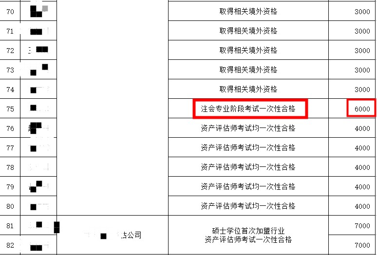@浙江考生：一年通過注會專業階段可以獲得6000元獎勵！
