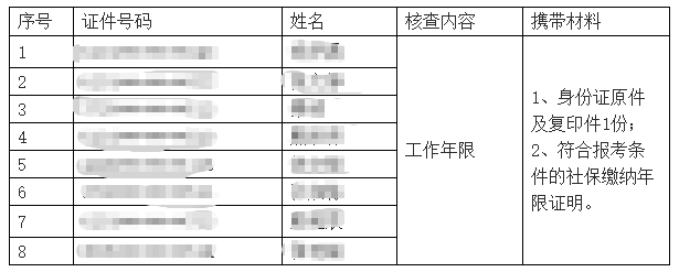 西安初中級經濟師考后核查