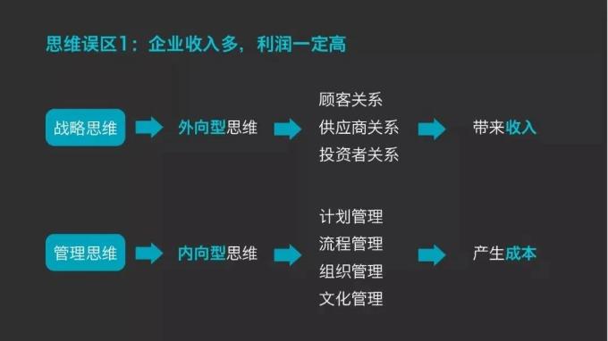 企業收入多，利潤一定高