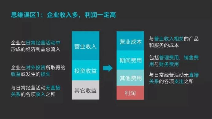 企業收入多，利潤一定高