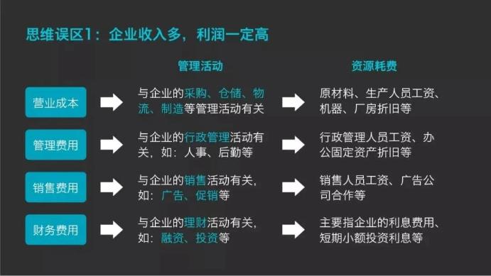 企業收入多，利潤一定高