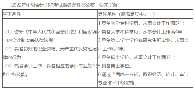 中級會計證書含金量高嗎？高！沒證書連投簡歷的機會都沒有！