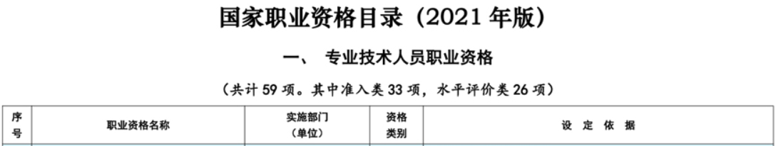 國家職業資格目錄