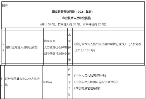 新版《國家職業資格目錄》(2021年版)發布！會計金融證書依然在列！