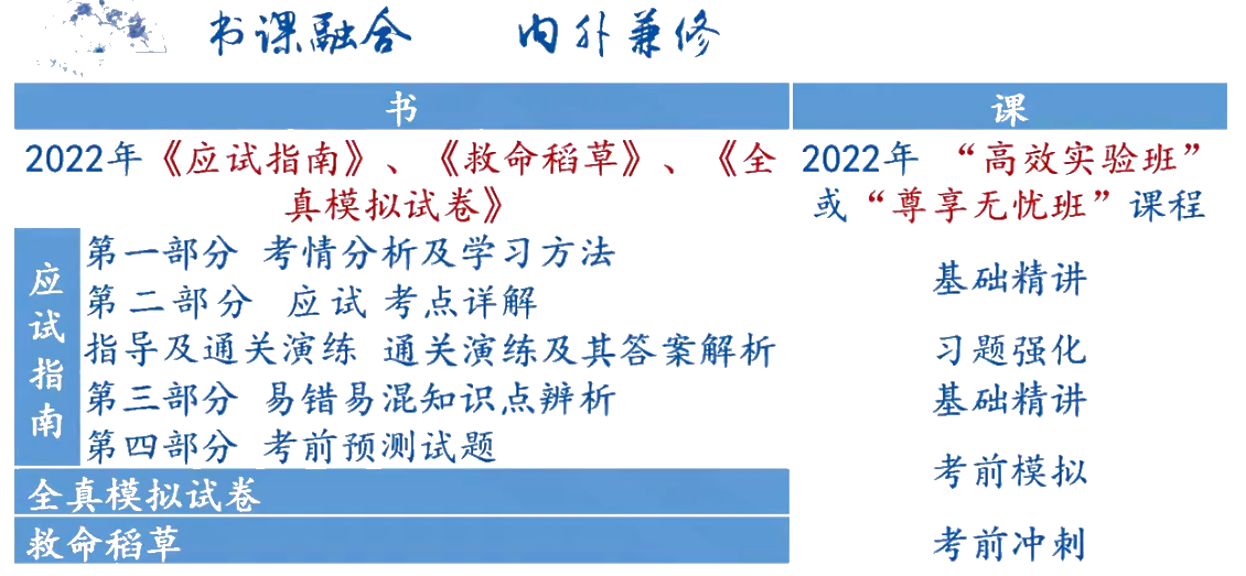 中級(jí)會(huì)計(jì)經(jīng)濟(jì)法各章知識(shí)點(diǎn)盤點(diǎn) 哪些考點(diǎn)需要重點(diǎn)掌握？