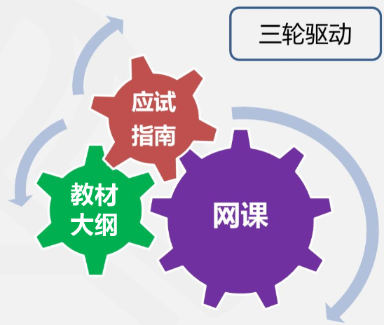 備戰2022高會：明確目標 控制過程！