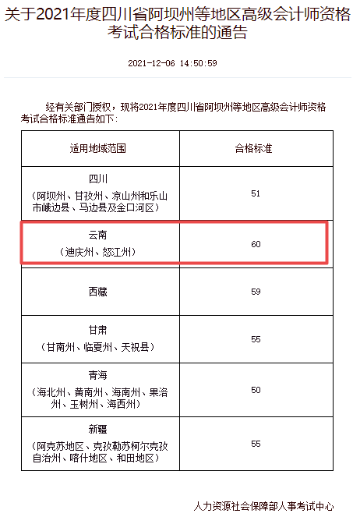 云南迪慶州、怒江州2021年高會合格標準公布