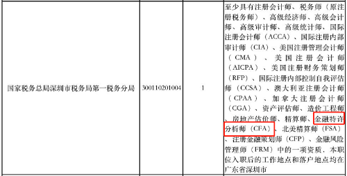 超7成90后不等領導下班就先走！金融人敢嗎？
