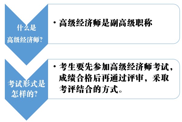 高經經濟師1
