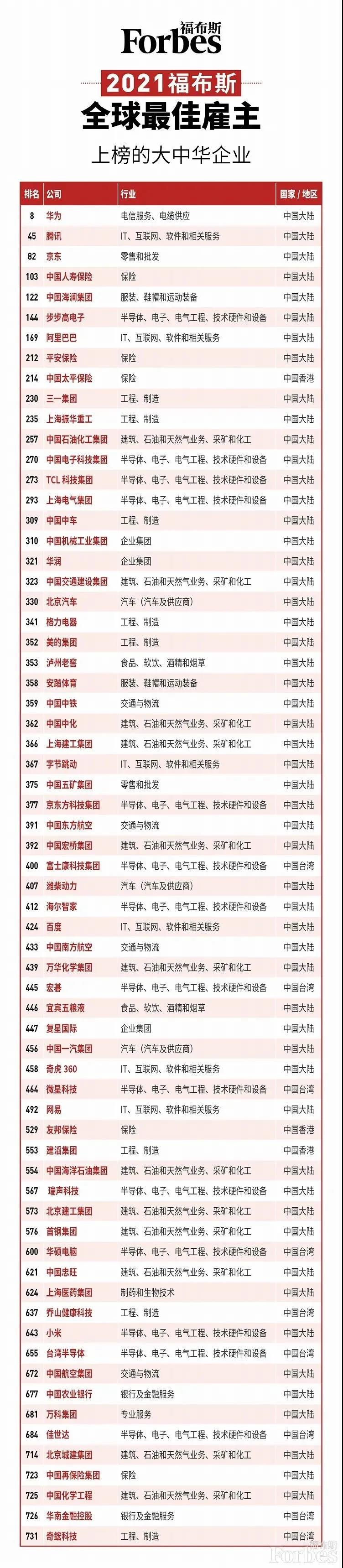 人均年薪超70萬！華為到底偏愛哪類人才？