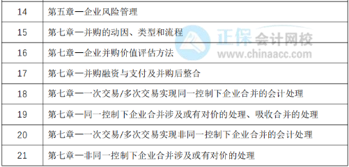 教材下發前改如何學習？30天預習計劃表奉上！