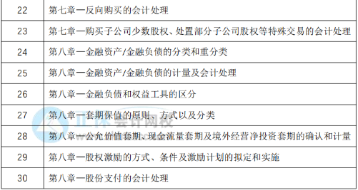 教材下發前改如何學習？30天預習計劃表奉上！