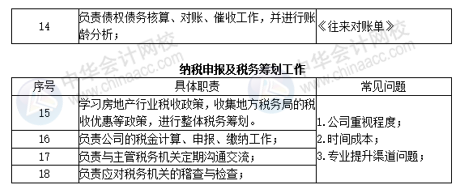房地產財務經理的核心能力是什么？