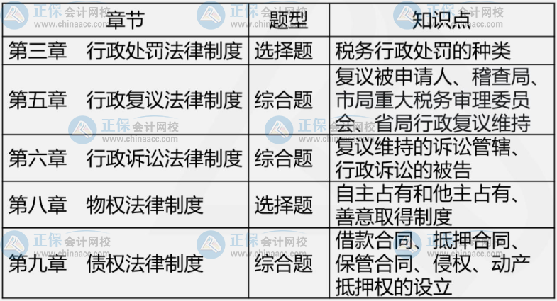 2021年試題、知識點解析