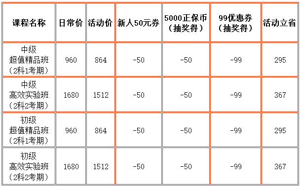 審計師優惠