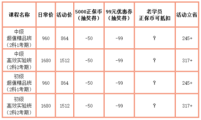 老學員優惠