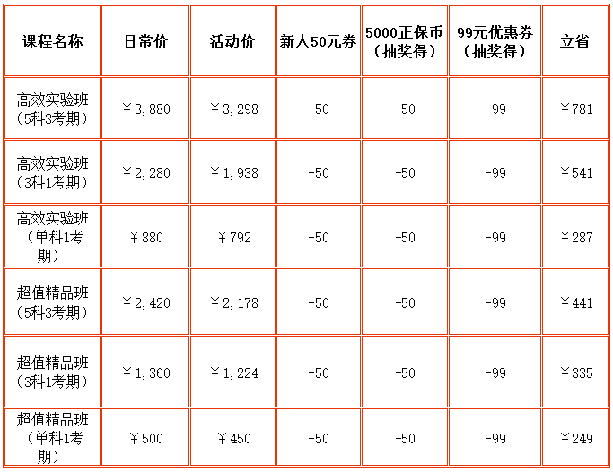 稅務師課程優惠（新人）