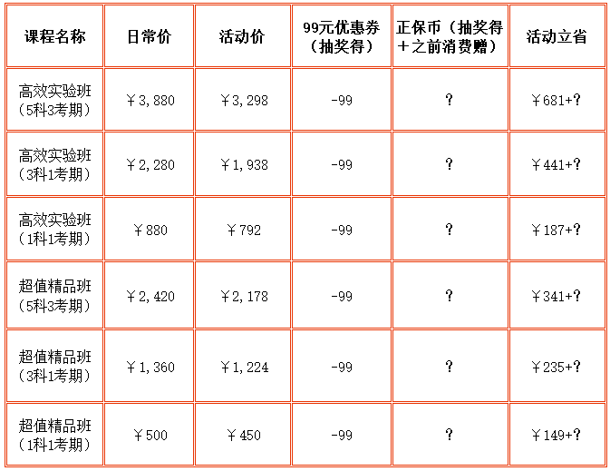 稅務師課程優惠（老學員）