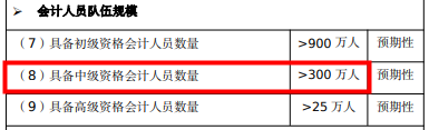 中級會計萌"New"變牛人！三天就能搞定！