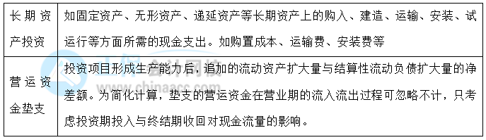 【30天預習計劃】中級財務管理知識點19：項目現金流量——投資期