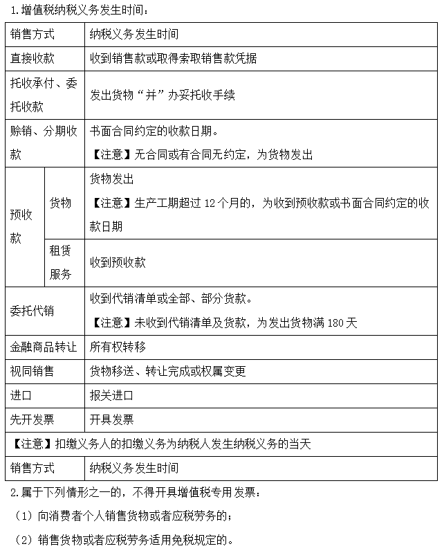 【30天預習計劃】中級會計經濟法知識點21：增值稅的征收管理和發票管理