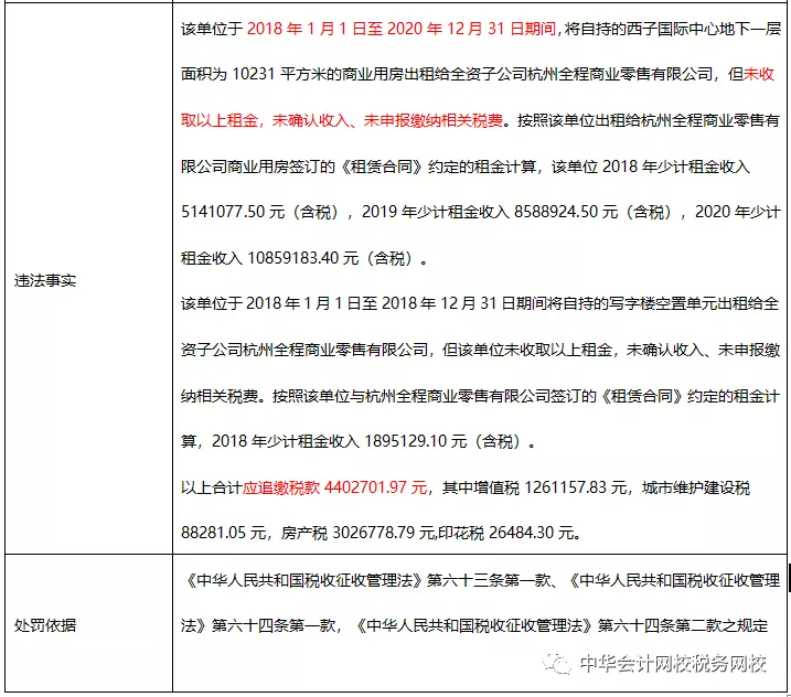 不按租賃準(zhǔn)則、稅法規(guī)定處理業(yè)務(wù)，后果很?chē)?yán)重！ (3)
