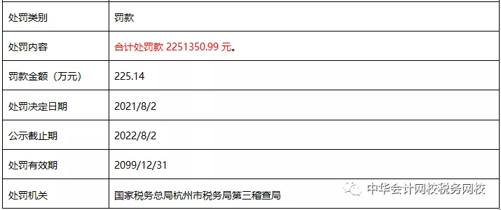 不按租賃準(zhǔn)則、稅法規(guī)定處理業(yè)務(wù)，后果很?chē)?yán)重！ (4)