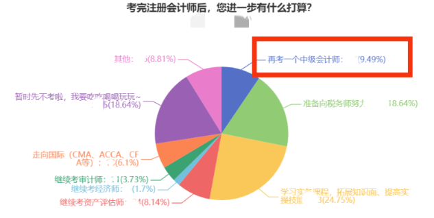 注會考完轉中級！這么學事半功倍！