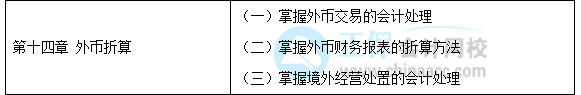 【30天預習計劃】中級會計實務知識點23：外幣交易的會計處理