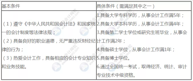 中級會計職稱考試中工作年限怎么算？