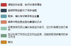順利通過(guò)高級(jí)會(huì)計(jì)職稱考試的原因是？